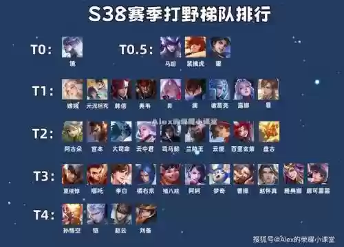 车队打野阵容插图