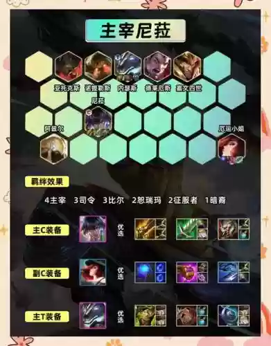 金铲铲s9.5阵容阵容插图