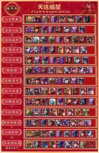 福星阵容配对插图 福星阵容配对插图