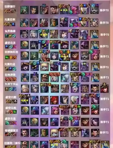 47铲子阵容