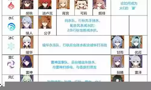 原神1.6行秋阵容搭配
