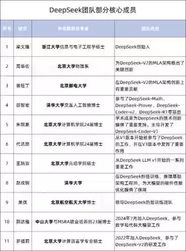 学者冷门阵容插图