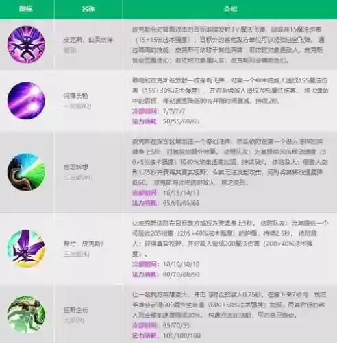 露露主什么技能插图