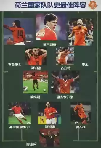 荷兰1974阵容