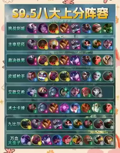 金铲铲s9.5阵容阵容