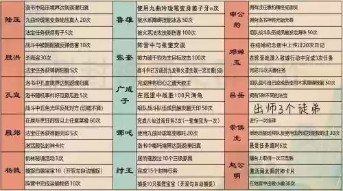 问道手游攻略资料
