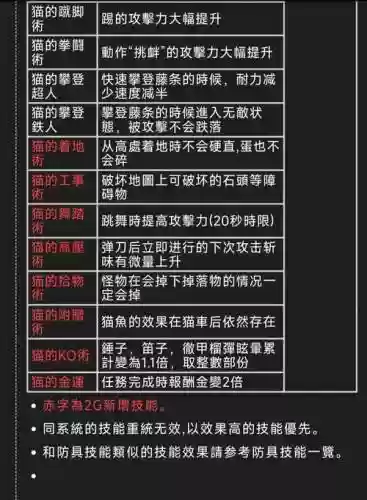 怪物猎人猫咪技能选择
