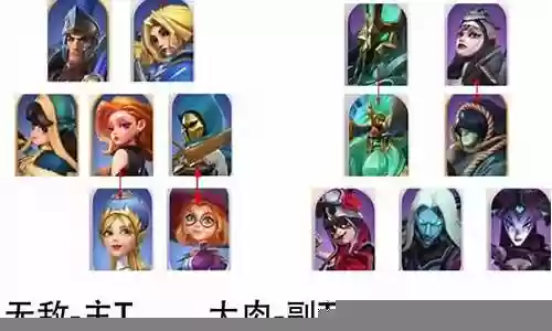 远征启示录开局阵容搭配