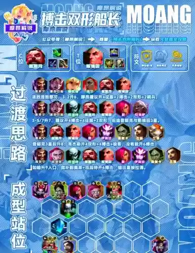 阵容加持插图