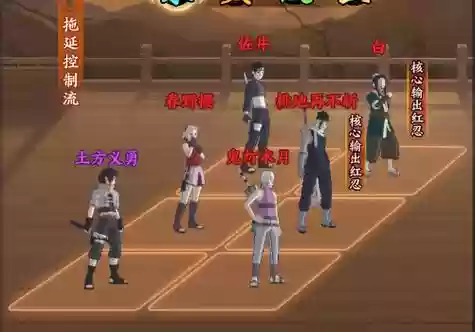 轮回觉阵容插图