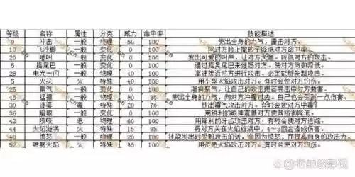 口袋银宠物技能加点插图