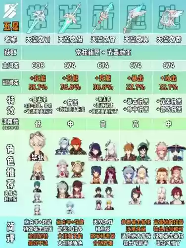 五星永久武器里有哪些