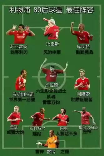 利物浦阵容2