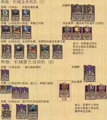 战棋最强阵容插图