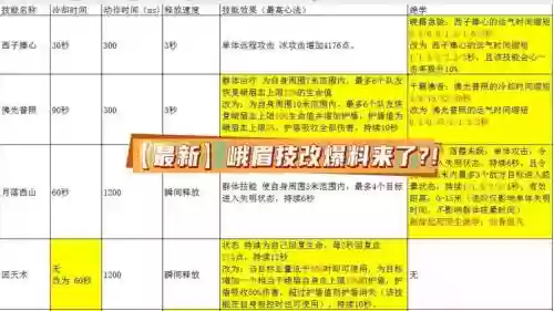 天龙峨眉技能升级插图
