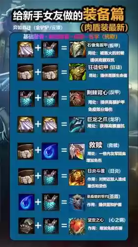 忘记御龙怎么合成装备插图