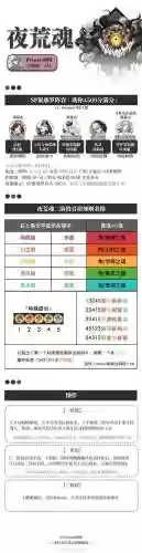丑女boss阵容