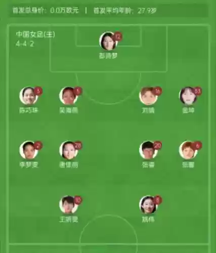 女足亚洲杯新阵容阵容分析插图