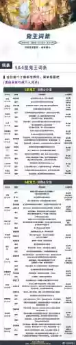 少年捉妖阵容插图