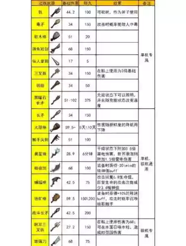 饥荒海难武器
