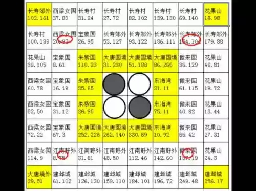 梦幻西游周六下棋几点开始
