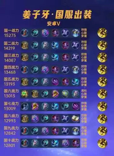 姜子牙阵容套路