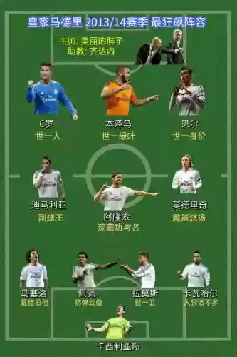 13.14阵容排名插图