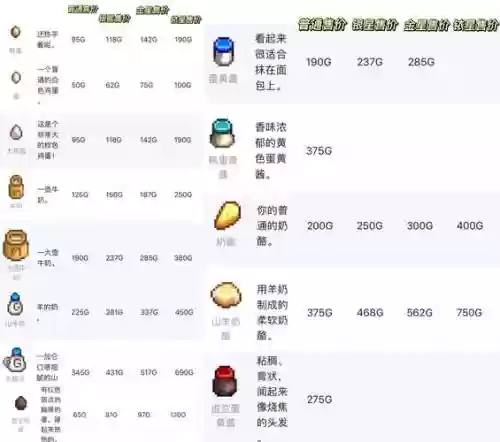 星露谷物语养猪流学那些技能