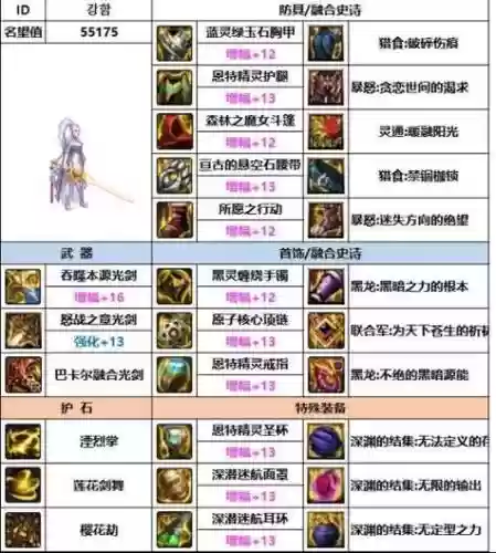 80级剑帝穿什么装备