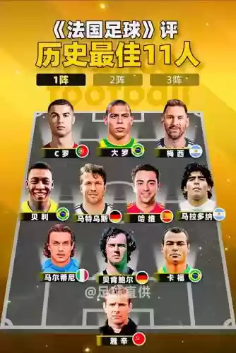 足坛趣味阵容