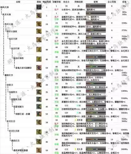 怪物猎人ol装备派生路线
