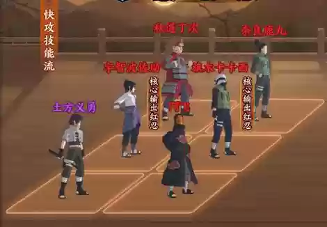 轮回觉阵容