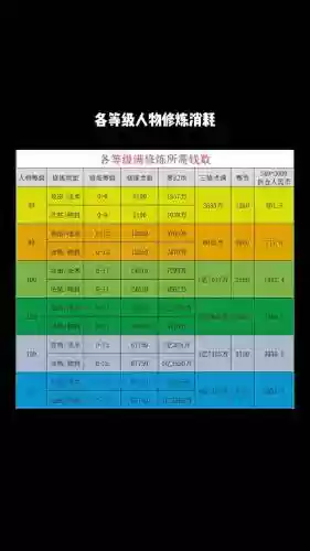 梦幻西游师徒有多少修炼