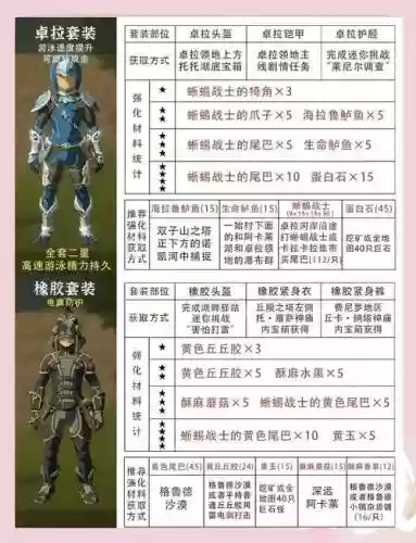 荒野之息强化装备