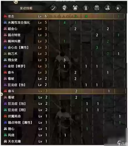怪物猎人ol装备被动技能