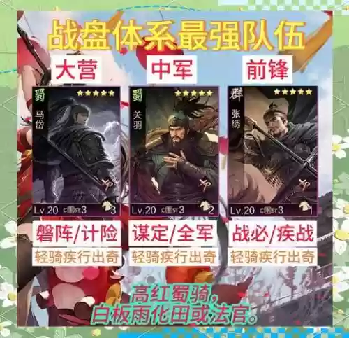 率土之滨较强阵容插图