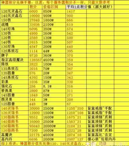 梦幻西游2产物积分