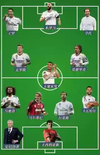 皇家激励阵容插图