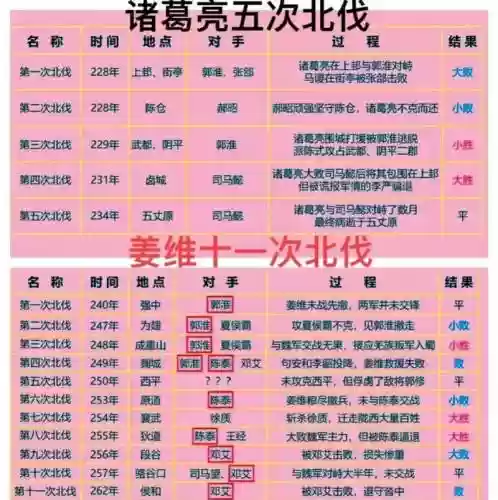 蜀国北伐阵容