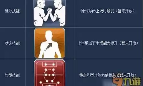 最佳阵容 技能