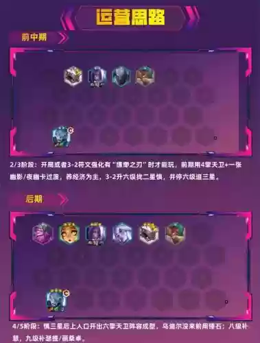 铲子新版阵容