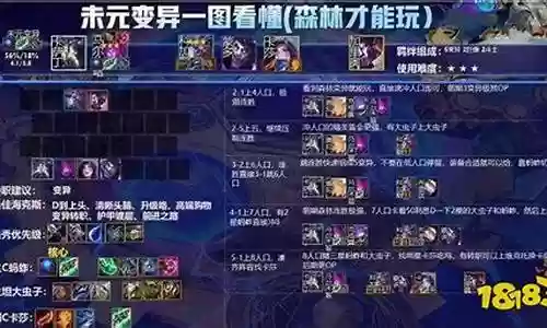 次元森林阵容搭配图鉴最新