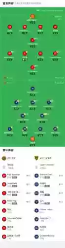 卡尼阵容