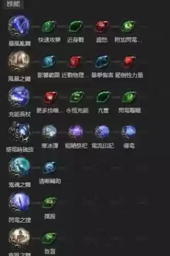 流放之路物品数量技能插图