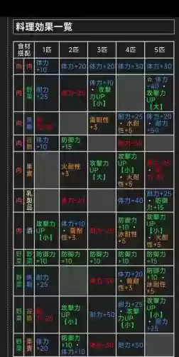 怪物猎人p2g猫饭技能中日文