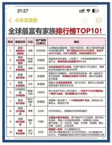 4000亿阵容
