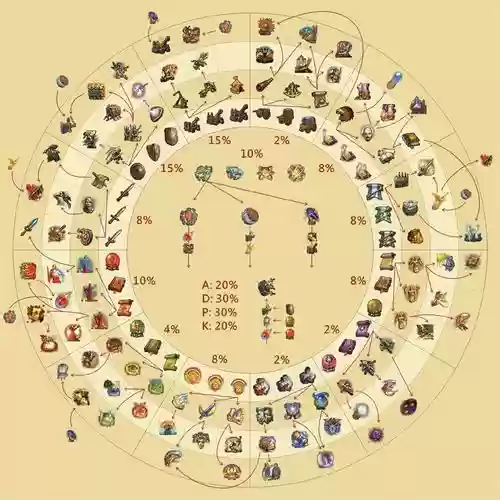 符文法师的技能是什么