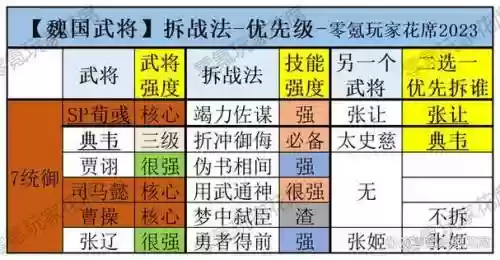兀突骨阵容搭配花席