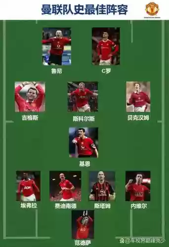 曼联历任阵容_1