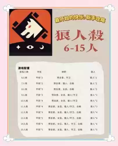 2017狼人杀攻略套路